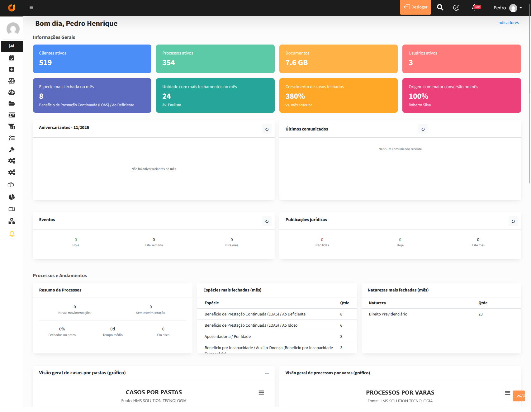 Dashboard OfficeJuris