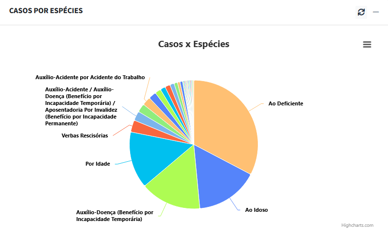 Relatório por espécie (resumo) OfficeJuris