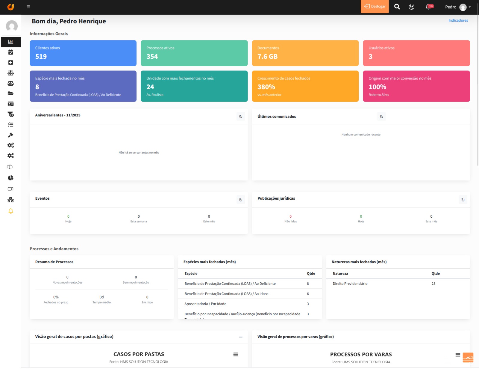 Print do dashboard do OfficeJuris